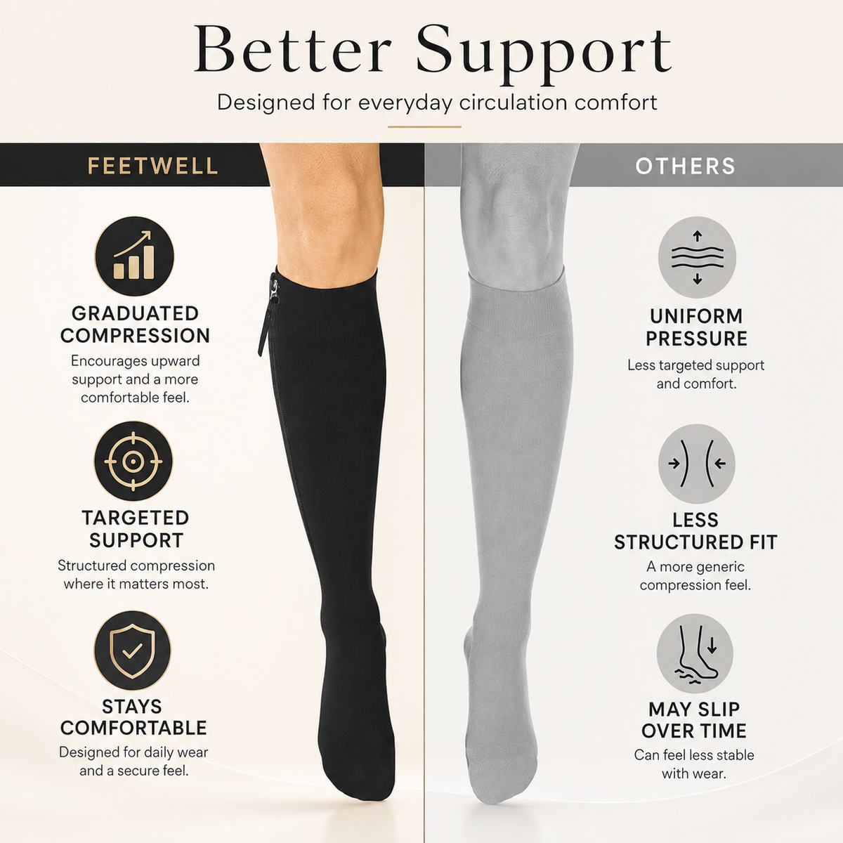 Unisex Open-Toe Zip Support Socks