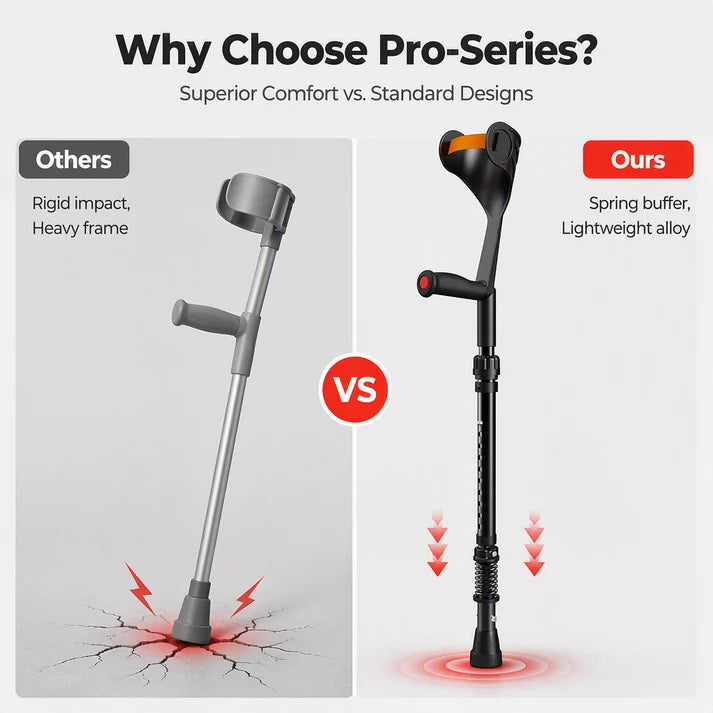 Foldable Adjustable Forearm Crutches