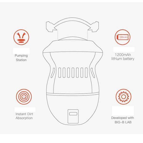 Electric Vacuum Adsorption Foot Grinder（50% OFF）