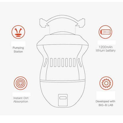 Electric Vacuum Adsorption Foot Grinder（50% OFF）