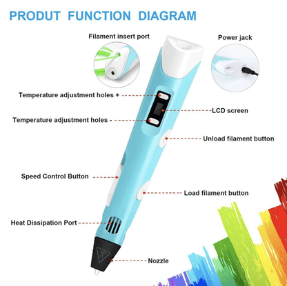 3D PRINTING PEN WITH USB